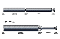 Worldships - Diagramme